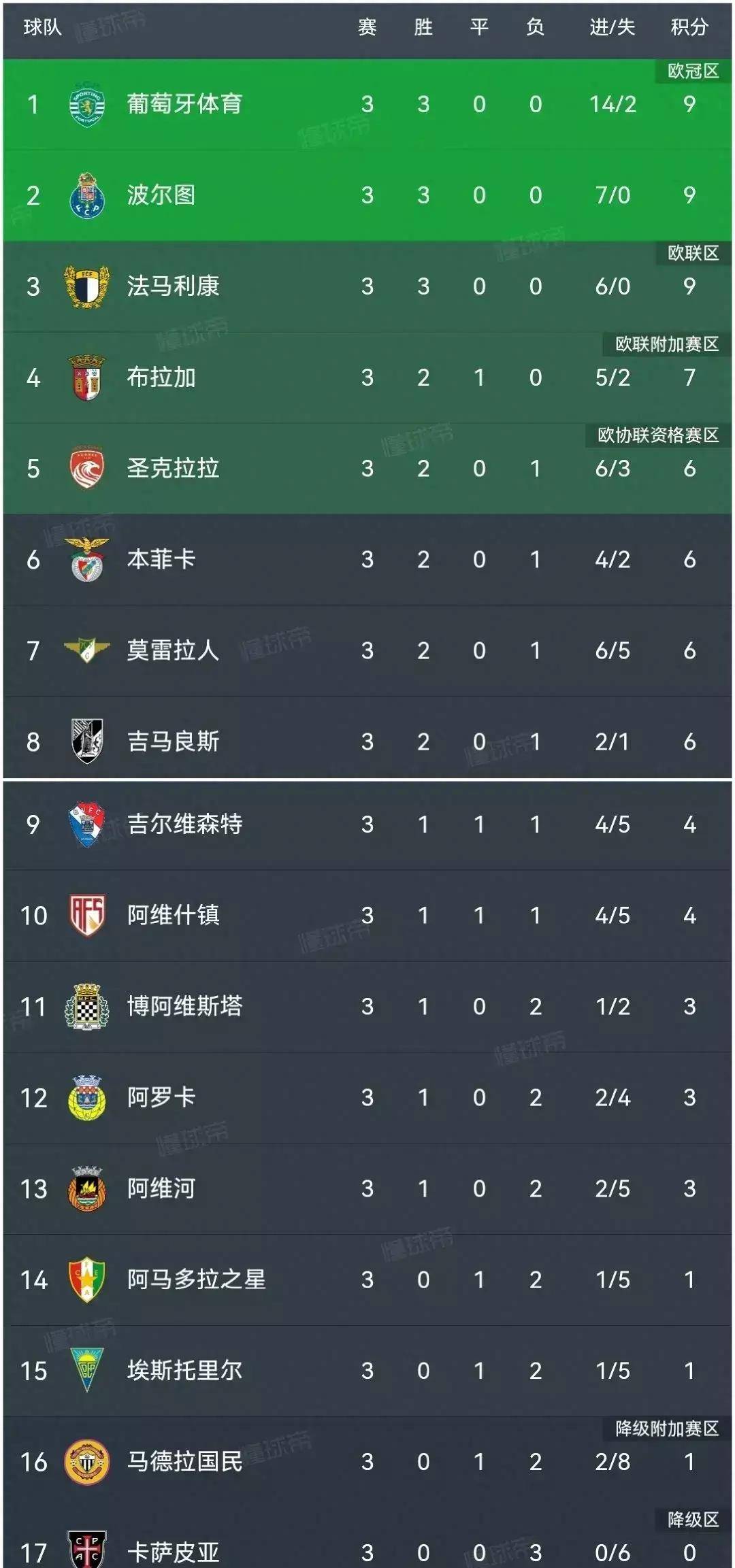 清晨突围战来临，辽宁本钢围绕葡超临场应变，赛场秩序良好，数据趋势出现新变化(CBA第二阶段北京首钢VS辽宁本钢)-lol外围